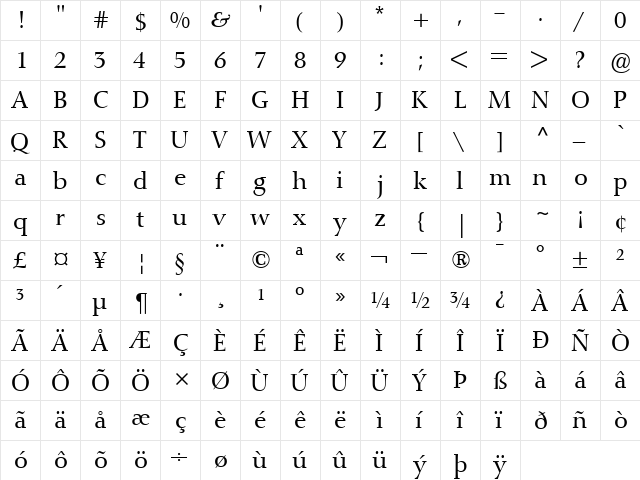 Nofret Roman font glyphpreview