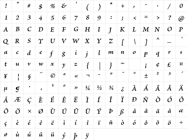 Brioso Pro Semibold Italic Caption font glyphpreview