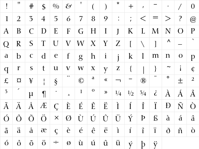 Nofret Regular font glyphpreview