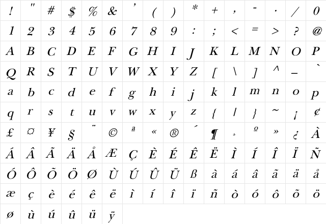 NewBaskerville Italic font glyphpreview