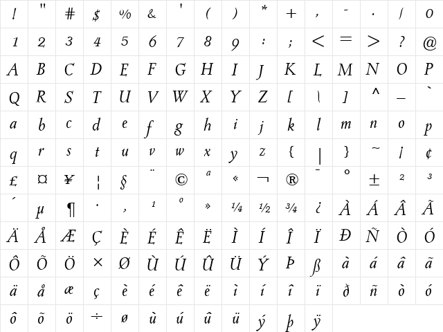 Post Mediaeval Italic font glyphpreview