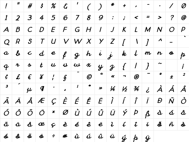 ChitownScript Bold Italic font glyphpreview