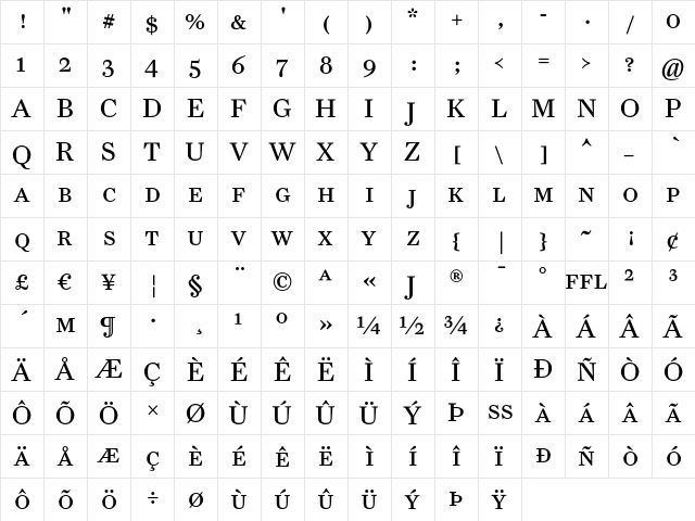 FarnhamDisplay-RegularSC Regular font glyphpreview