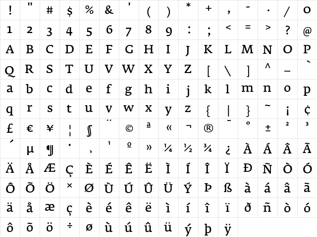 Fedra Serif A Normal font glyphpreview
