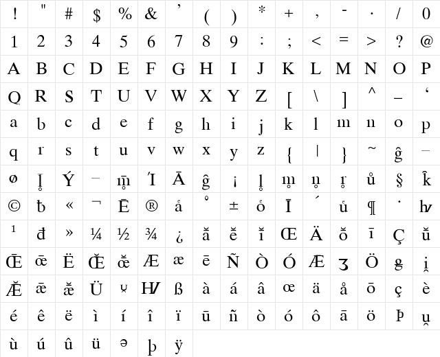 Times German Regular font glyphpreview