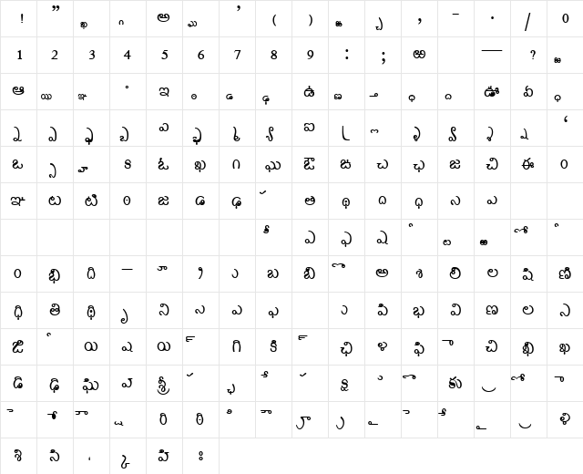 AkrutiTlgSarala Bold font glyphpreview