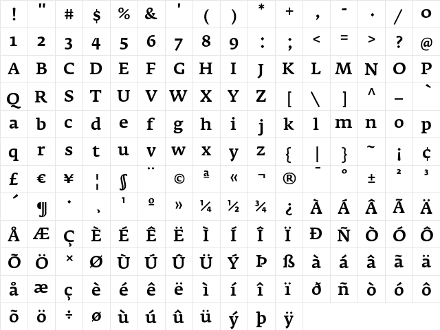 FedraSerifA Medium font glyphpreview